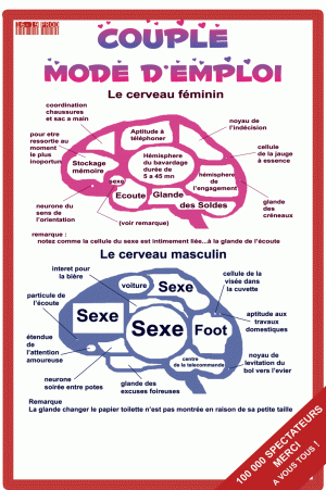 COUPLE MODE D'EMPLOI